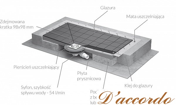 картинка Душевая плита с компактным трапом Radaway 5CK1212 119x119 см от магазина D'accordo